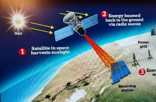 Европа создаст свою космическую солнечную электростанцию — проект SOLARIS