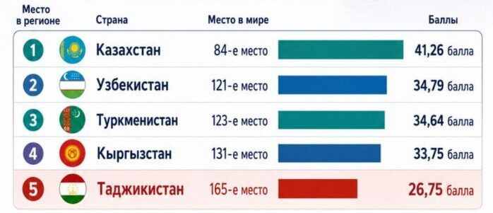 Мировой индекс экологической эффективности — 2026